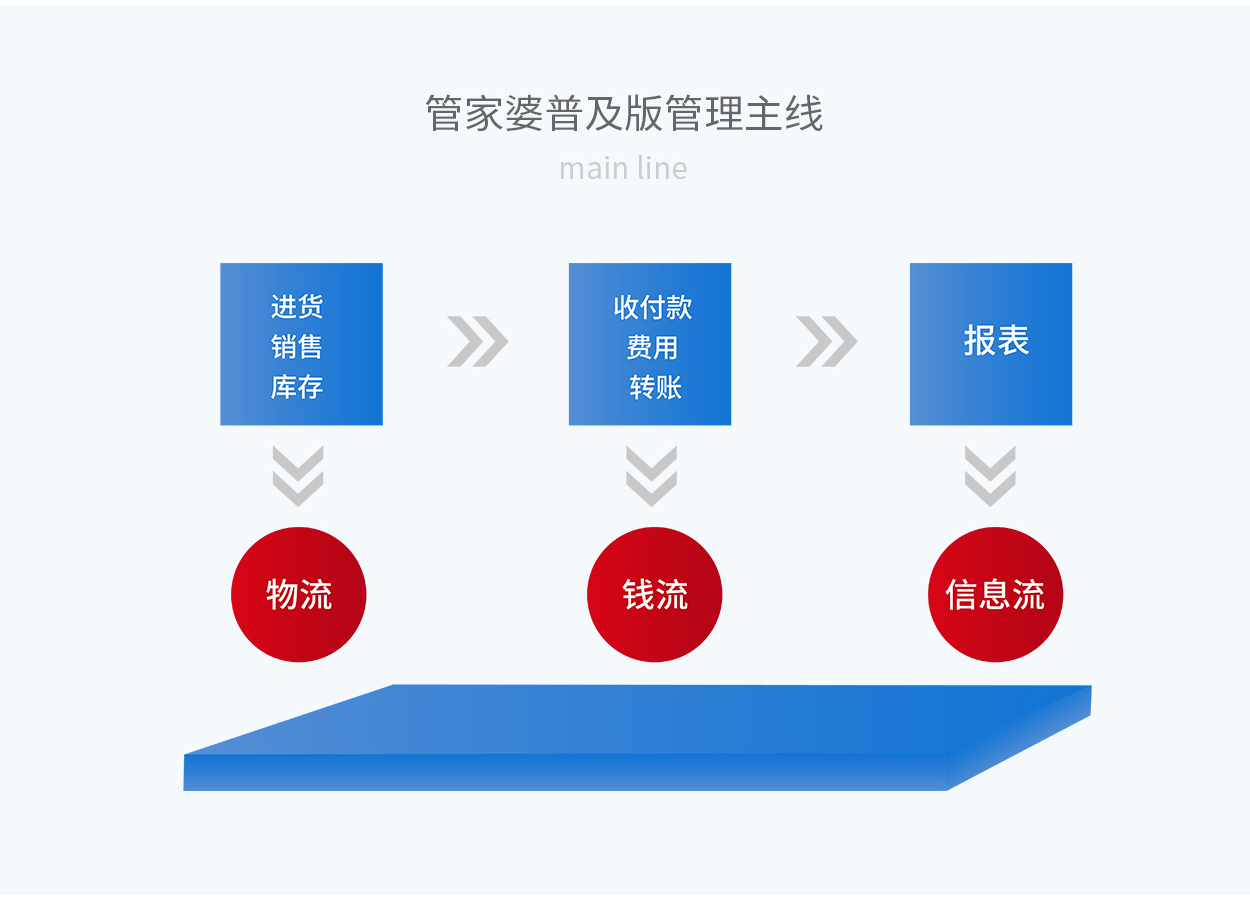 7777888888精准新管家.警惕虚假宣传-系统管理执行