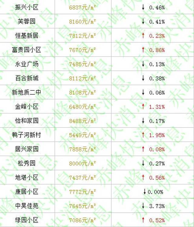 赤峰最新房价出炉